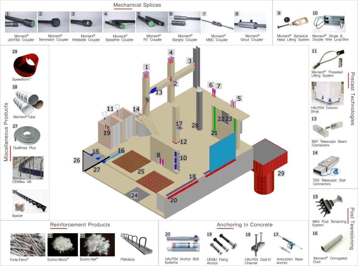 Building Structure Solutions_2808
