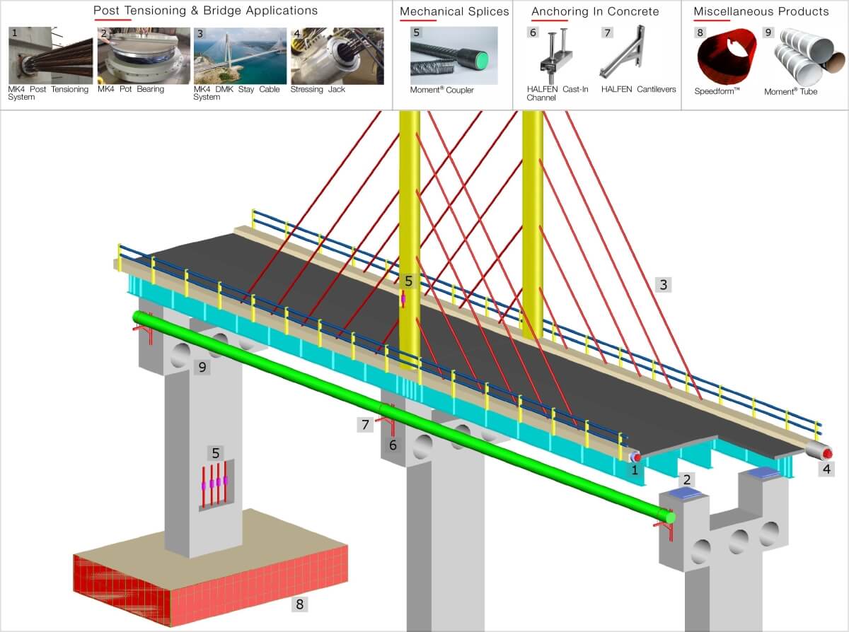 Road & Bridge Applications_2508
