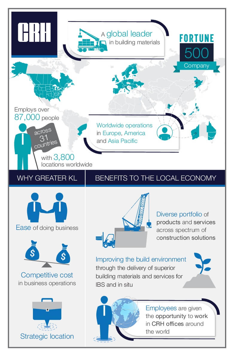 InvestKL Infographic - CRH3-001